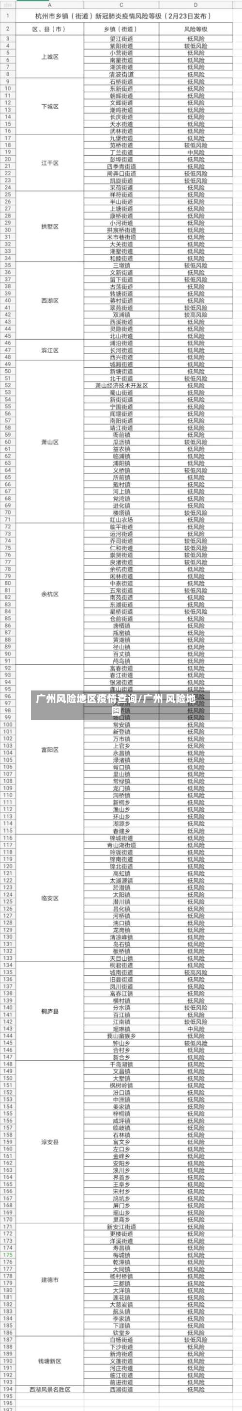 广州风险地区疫情查询/广州 风险地图-第2张图片