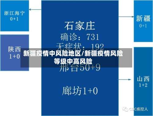 新疆疫情中风险地区/新疆疫情风险等级中高风险-第2张图片