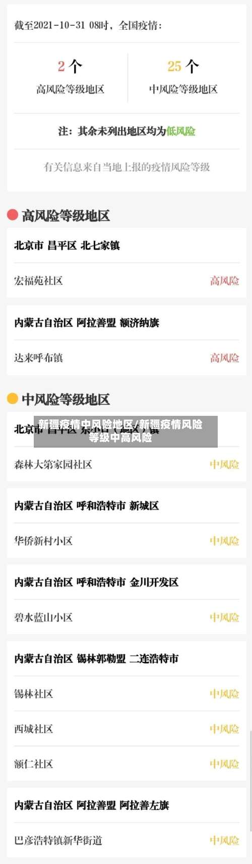 新疆疫情中风险地区/新疆疫情风险等级中高风险-第1张图片