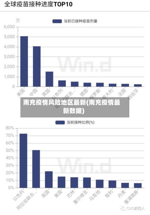 南充疫情风险地区最新(南充疫情最新数据)-第2张图片