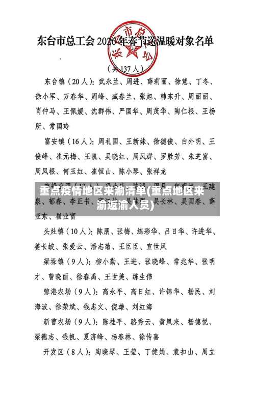 重点疫情地区来渝清单(重点地区来渝返渝人员)-第2张图片