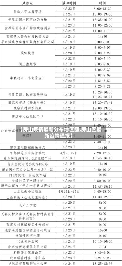 【房山疫情最新分布地区图,房山区最新疫情通报】-第3张图片