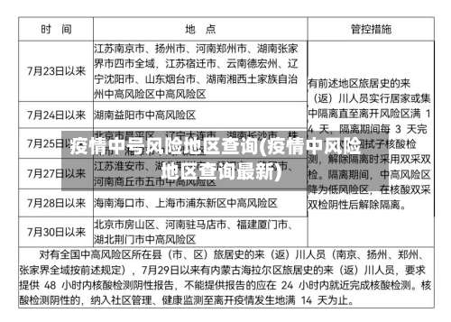 疫情中号风险地区查询(疫情中风险地区查询最新)-第1张图片