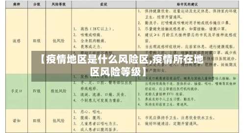 【疫情地区是什么风险区,疫情所在地区风险等级】-第1张图片