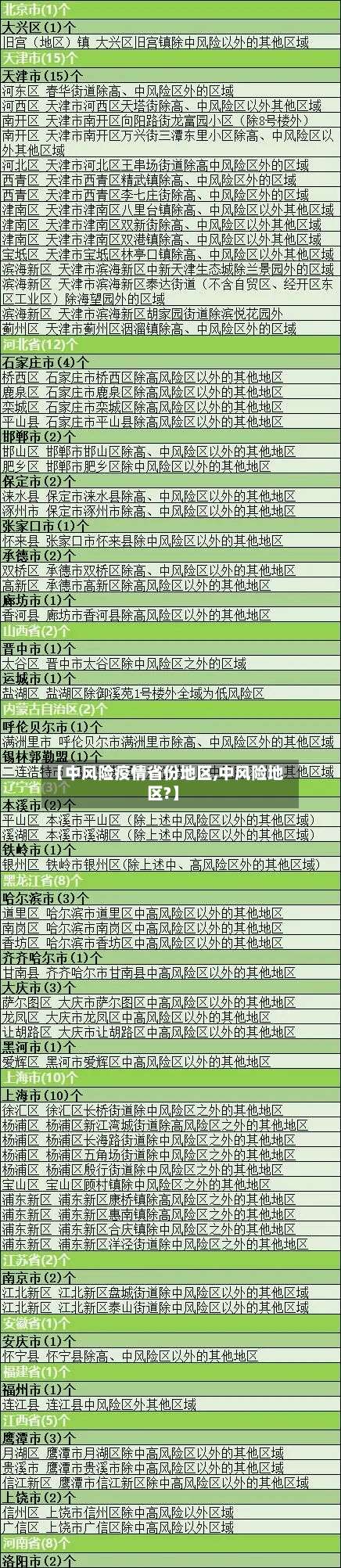 【中风险疫情省份地区,中风险地区?】-第1张图片