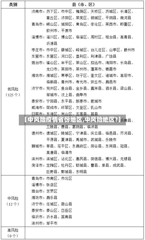 【中风险疫情省份地区,中风险地区?】-第3张图片