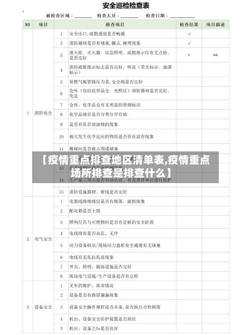 【疫情重点排查地区清单表,疫情重点场所排查是排查什么】-第3张图片