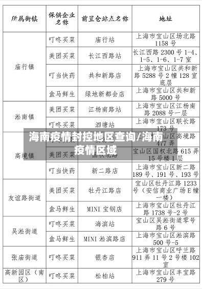 海南疫情封控地区查询/海南疫情区域-第1张图片