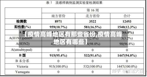 【疫情高峰地区有那些省份,疫情高峰地区有哪些】-第1张图片