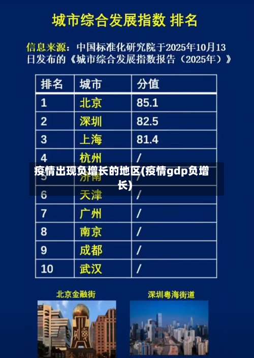 疫情出现负增长的地区(疫情gdp负增长)-第2张图片
