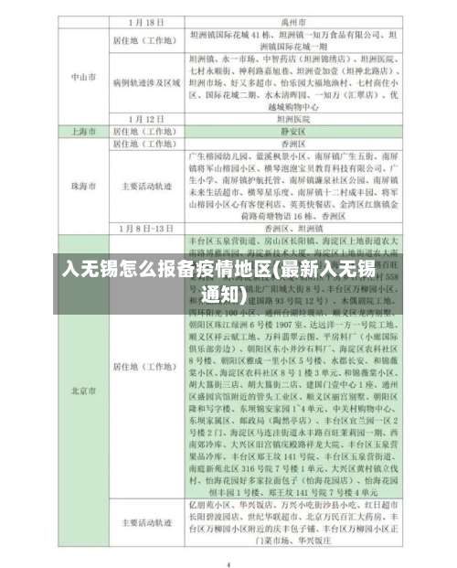 入无锡怎么报备疫情地区(最新入无锡通知)-第1张图片