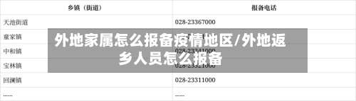 外地家属怎么报备疫情地区/外地返乡人员怎么报备-第1张图片
