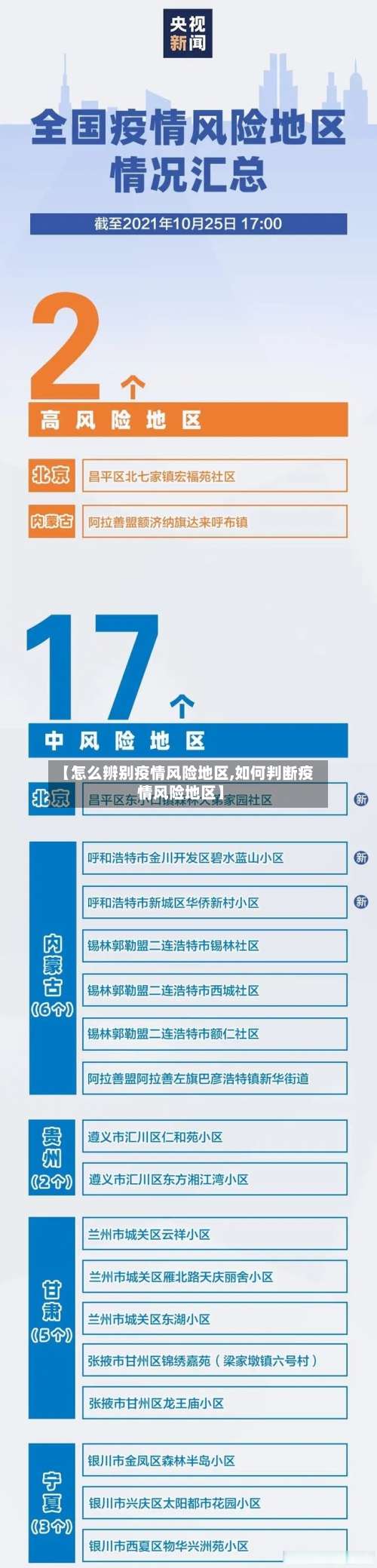 【怎么辨别疫情风险地区,如何判断疫情风险地区】-第2张图片
