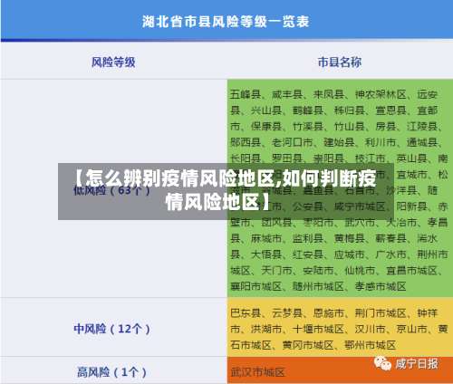 【怎么辨别疫情风险地区,如何判断疫情风险地区】-第3张图片
