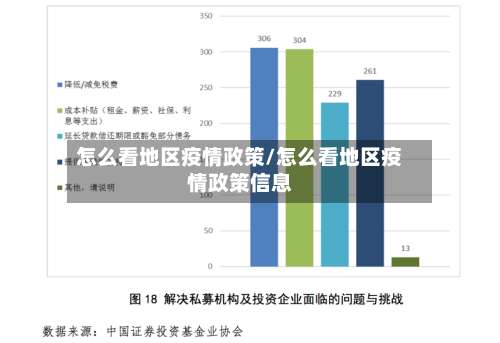 怎么看地区疫情政策/怎么看地区疫情政策信息-第1张图片