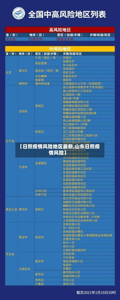 【日照疫情风险地区最新,山东日照疫情风险】-第3张图片