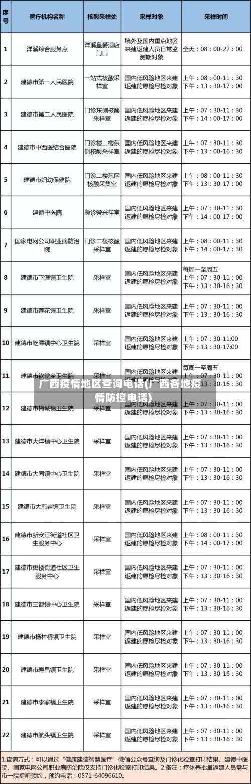 广西疫情地区查询电话(广西各地疫情防控电话)-第2张图片