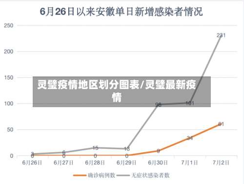 灵璧疫情地区划分图表/灵璧最新疫情-第2张图片