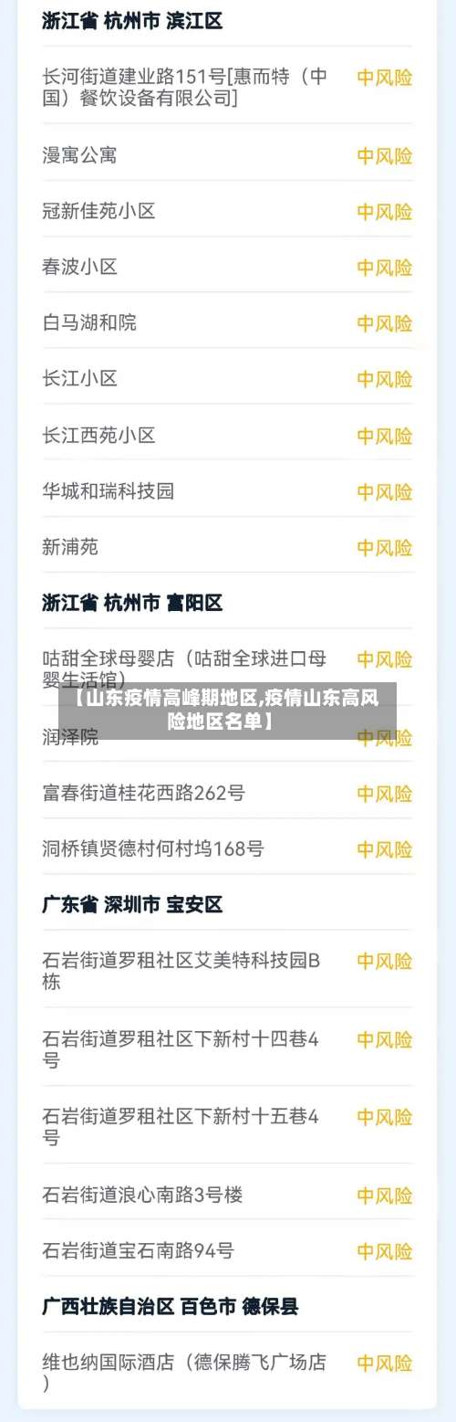 【山东疫情高峰期地区,疫情山东高风险地区名单】-第3张图片
