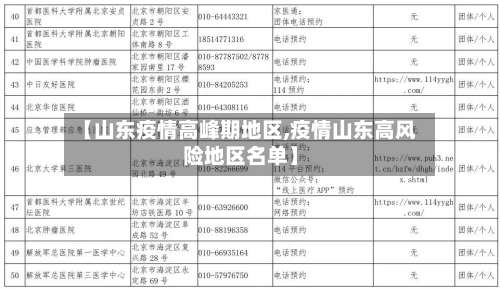 【山东疫情高峰期地区,疫情山东高风险地区名单】-第2张图片