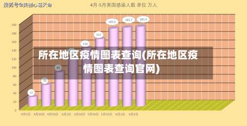 所在地区疫情图表查询(所在地区疫情图表查询官网)-第1张图片