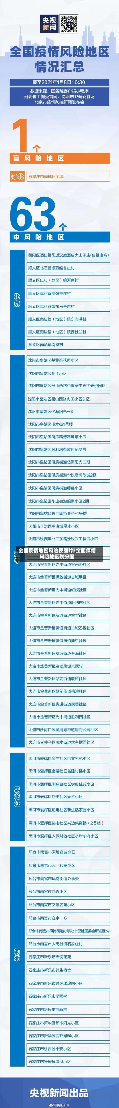 全国疫情地区风险表图片/全国疫情风险地区划分图-第1张图片