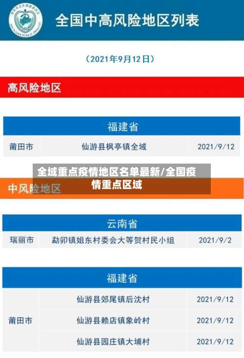 全域重点疫情地区名单最新/全国疫情重点区域-第2张图片