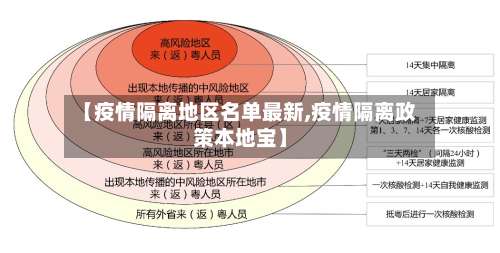【疫情隔离地区名单最新,疫情隔离政策本地宝】-第1张图片