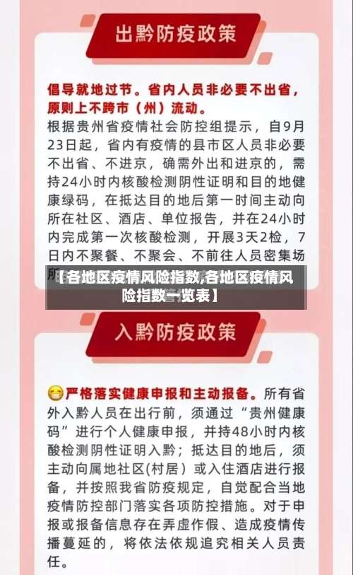 【各地区疫情风险指数,各地区疫情风险指数一览表】-第3张图片