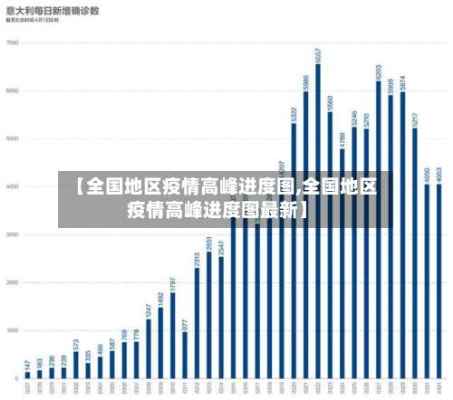 【全国地区疫情高峰进度图,全国地区疫情高峰进度图最新】-第1张图片