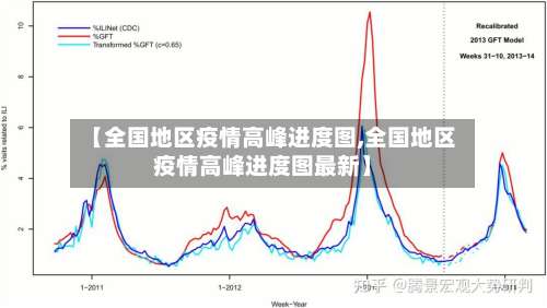 【全国地区疫情高峰进度图,全国地区疫情高峰进度图最新】-第2张图片