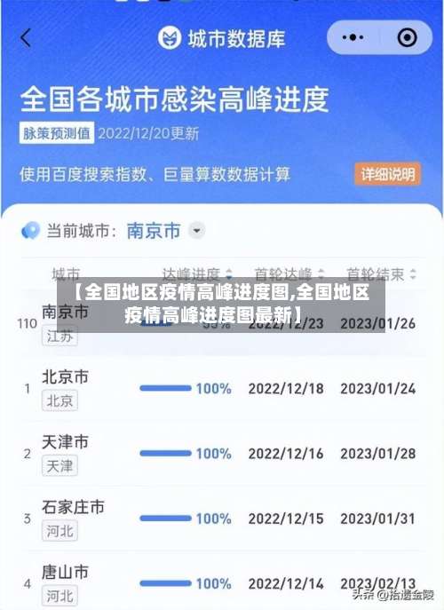 【全国地区疫情高峰进度图,全国地区疫情高峰进度图最新】-第3张图片