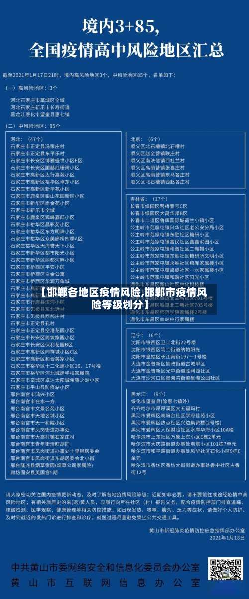 【邯郸各地区疫情风险,邯郸市疫情风险等级划分】-第1张图片