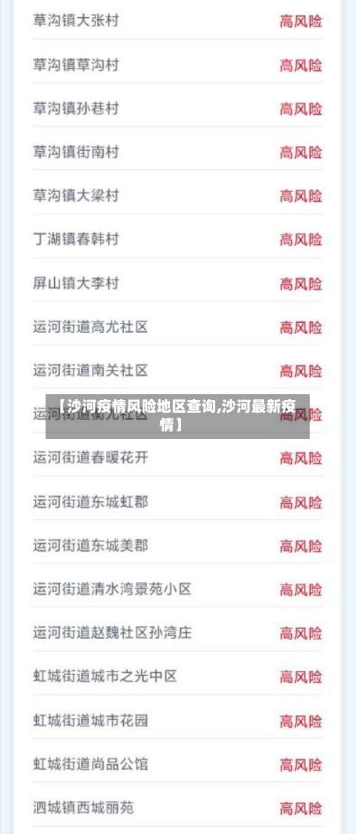 【沙河疫情风险地区查询,沙河最新疫情】-第2张图片