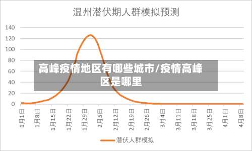 高峰疫情地区有哪些城市/疫情高峰区是哪里-第1张图片