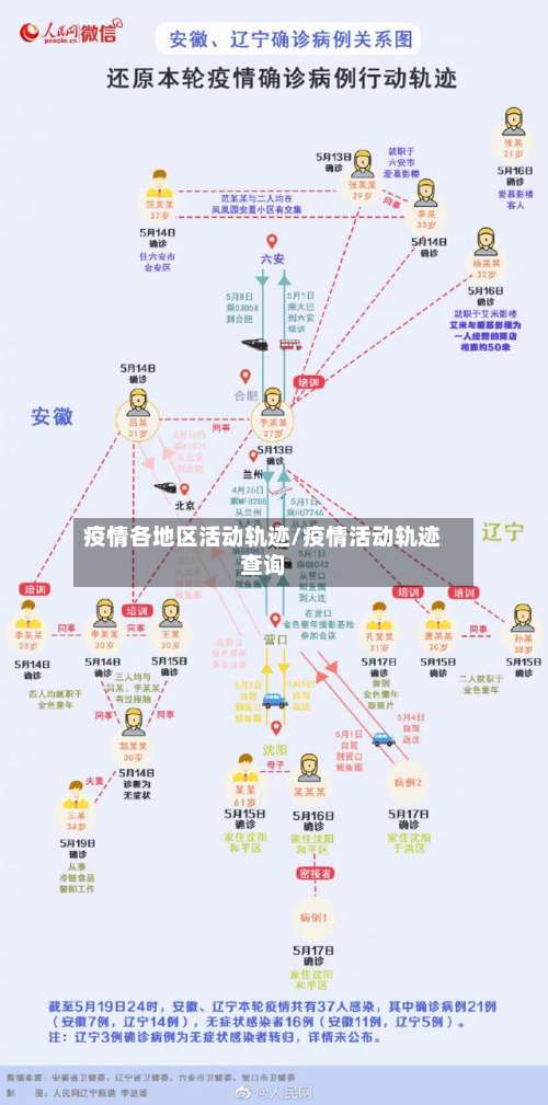 疫情各地区活动轨迹/疫情活动轨迹查询-第1张图片