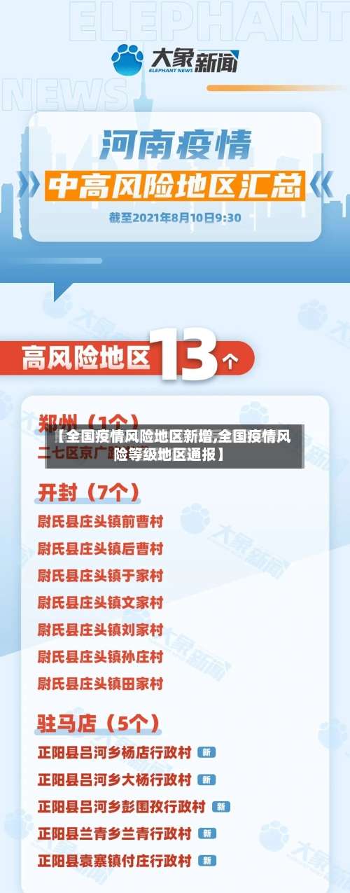 【全国疫情风险地区新增,全国疫情风险等级地区通报】-第1张图片