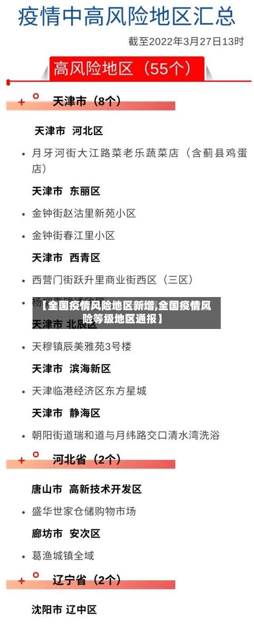 【全国疫情风险地区新增,全国疫情风险等级地区通报】-第3张图片