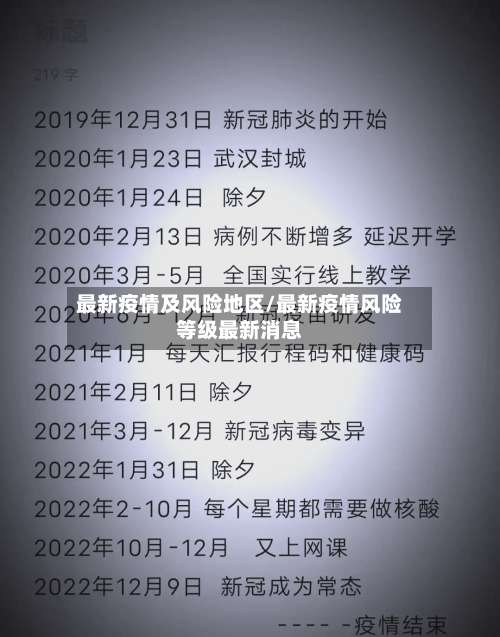 最新疫情及风险地区/最新疫情风险等级最新消息-第1张图片