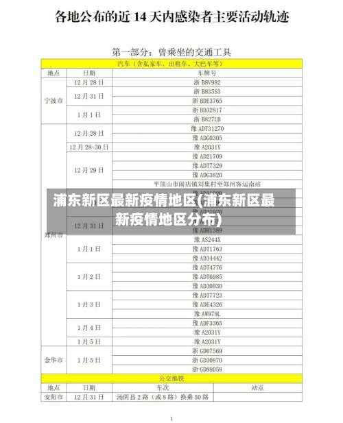 浦东新区最新疫情地区(浦东新区最新疫情地区分布)-第2张图片