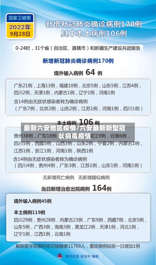 最新六安地区疫情/六安最新新型冠状病毒疫情-第1张图片