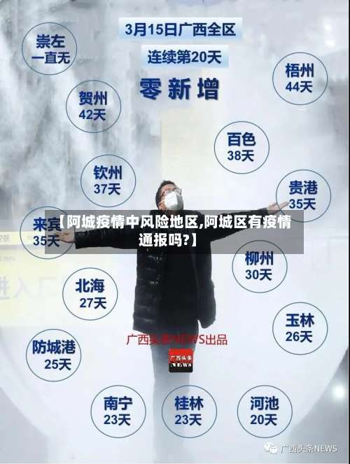 【阿城疫情中风险地区,阿城区有疫情通报吗?】-第2张图片
