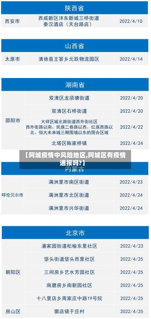 【阿城疫情中风险地区,阿城区有疫情通报吗?】-第1张图片