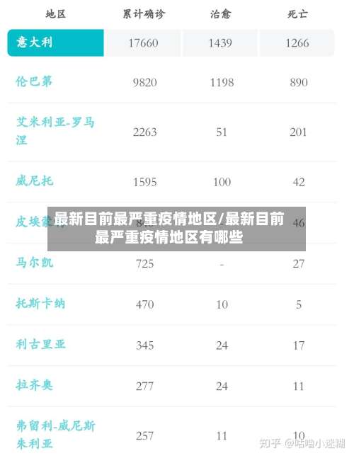 最新目前最严重疫情地区/最新目前最严重疫情地区有哪些-第1张图片