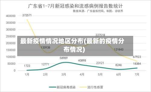 最新疫情情况地区分布(最新的疫情分布情况)-第1张图片