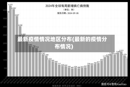 最新疫情情况地区分布(最新的疫情分布情况)-第2张图片