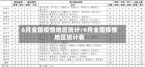 6月全国疫情地区统计/6月全国疫情地区统计表-第1张图片