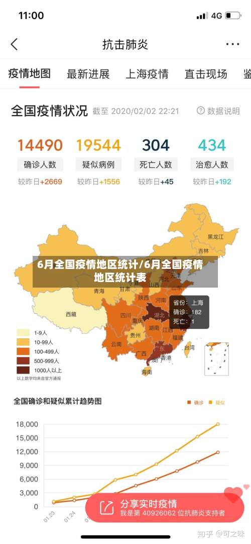 6月全国疫情地区统计/6月全国疫情地区统计表-第2张图片