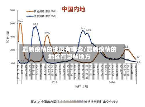 最新疫情的地区有哪些/最新疫情的地区有哪些地方-第3张图片