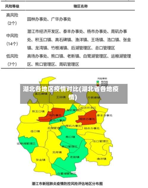 湖北各地区疫情对比(湖北省各地疫情)-第3张图片